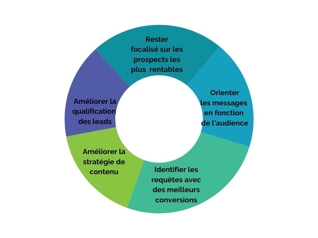 5 bénéfices du persona dans votre stratégie de contenu 