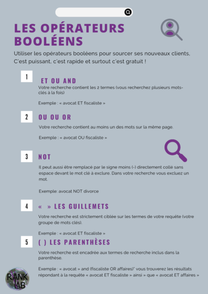 Connaître les opérateurs booléens pour sourcer ses prospects.